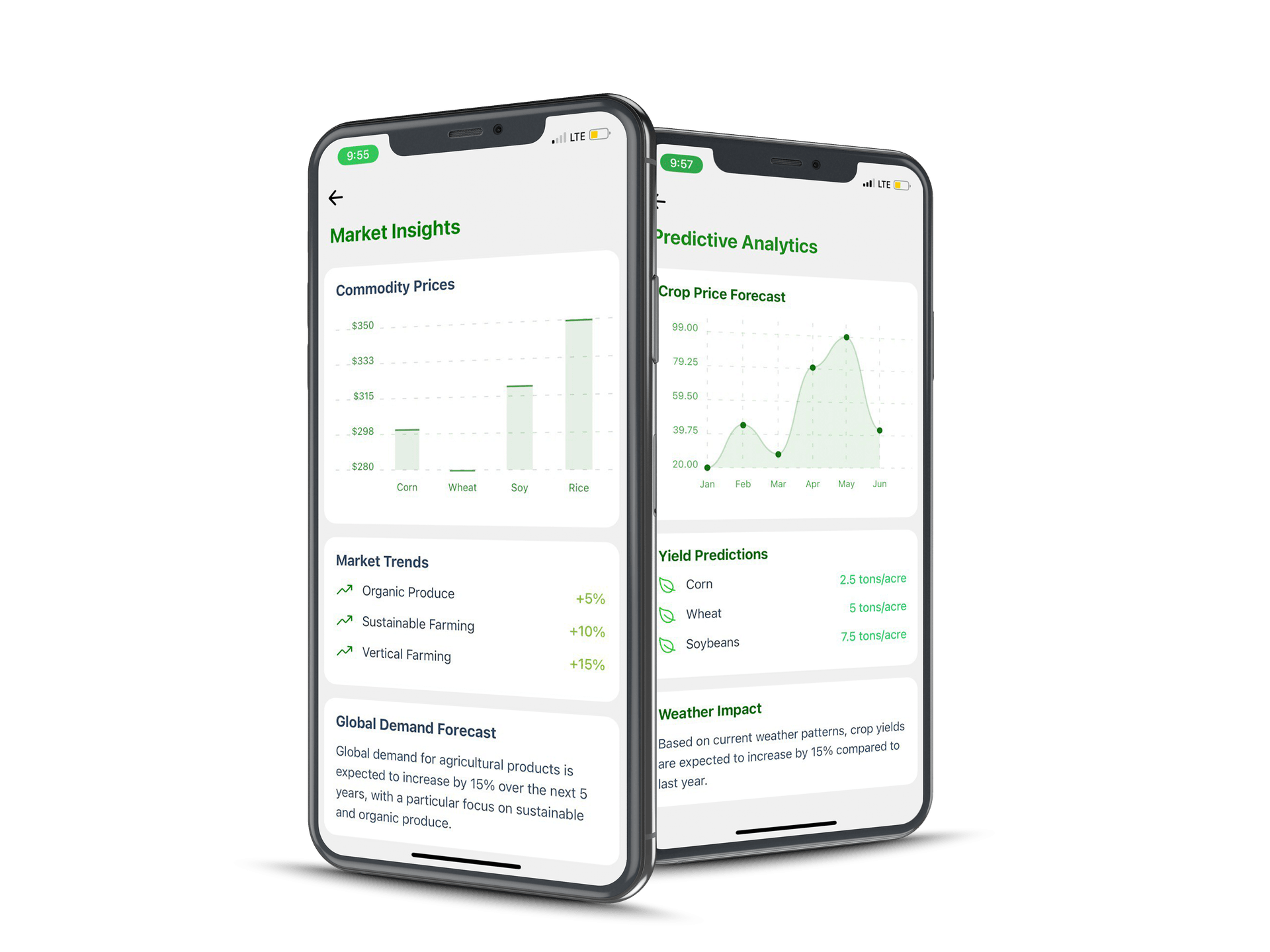 Data-Driven Farming